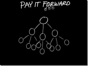 Protected: Pay it Forward